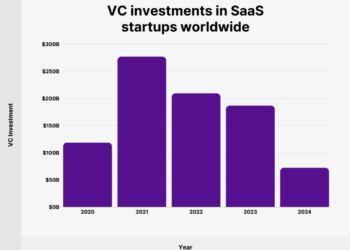 10+ Key SaaS Statistics to Know in 2026