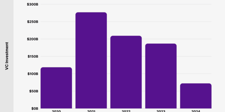 10+ Key SaaS Statistics to Know in 2026