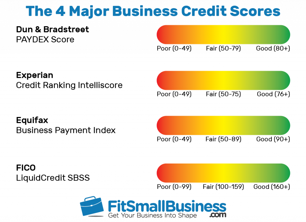 The Impact of Business Loans on Credit Scores: What You Need to Know